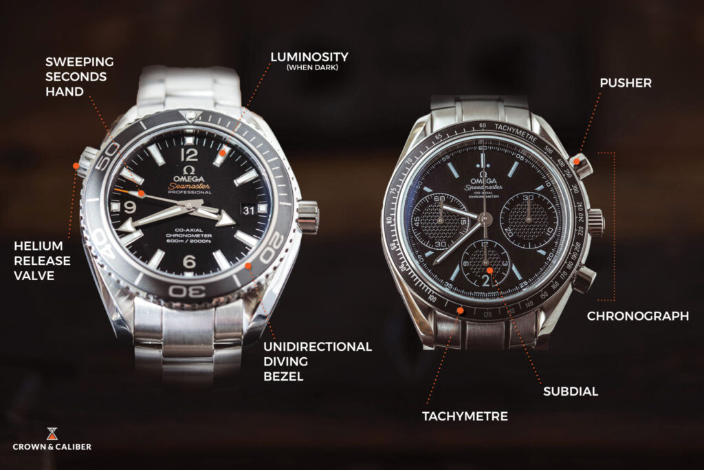 An image of a pair of watches with their anatomy marked out