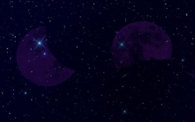 The Zodiac Signs and Watches