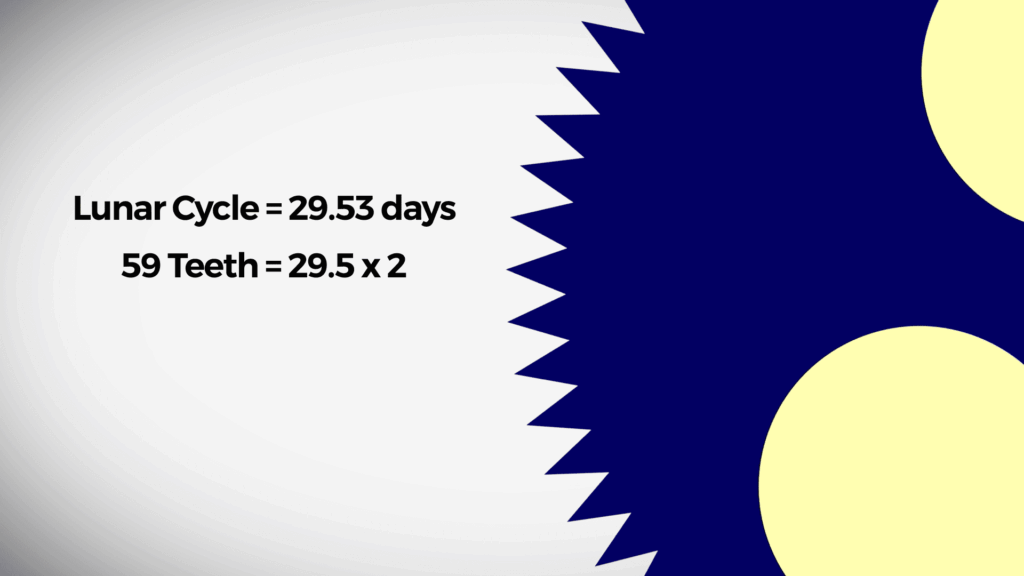 How a moon phase works